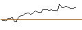 Grafico intraday di MORGAN STANLEY PLC/CALL/GUIDEWIRE SOFTWARE/140/0.1/21.03.25