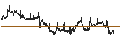Intraday Chart für BANK VONTOBEL/CALL/VOLKSWAGEN VZ/135/0.1/20.12.24