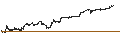 Intraday Chart für BANK VONTOBEL/CALL/APPLE/220/0.01/20.12.24