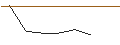 Intraday Chart für JP MORGAN/CALL/PAYCHEX/165/0.1/16.01.26