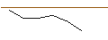 Intraday Chart für JP MORGAN/CALL/DOMINION ENERGY/60/0.1/16.01.26