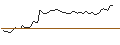 Intraday Chart für PUT - SPRINTER OPEN END - ESTEE LAUDER `A`