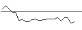 Intraday chart for FAKTOR-OPTIONSSCHEIN - BOISE CASCADE