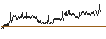 Intraday Chart für BANK VONTOBEL/CALL/SHELL/37/0.1/20.12.24