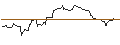 Intraday Chart für OPEN END TURBO OPTIONSSCHEIN SHORT - BRISTOL-MYERS SQUIBB