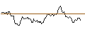 Intraday Chart für JP MORGAN/CALL/GOLD/4000/0.1/20.06.25