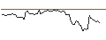 Grafico intraday di OPEN END TURBO PUT-OPTIONSSCHEIN MIT SL - LYFT INC. A