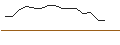 Intraday-grafiek van OPEN END TURBO PUT-OPTIONSSCHEIN MIT SL - SOLAREDGE TECH