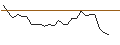 Intraday chart for BANK VONTOBEL/CALL/WYNN RESORTS/96/0.1/20.12.24