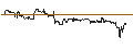 Intraday Chart für FAKTOR OPTIONSSCHEIN - 3M CO