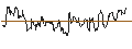 Gráfico intradía de TURBO UNLIMITED LONG- OPTIONSSCHEIN OHNE STOPP-LOSS-LEVEL - KINDER MORGAN