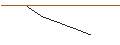 Intraday Chart für JP MORGAN/CALL/MCKESSON/830/0.01/16.01.26