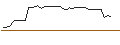 Grafico intraday di OPEN END TURBO LONG - ROYAL CARIBBEAN CRUISES
