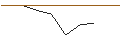 Intraday Chart für OPEN END TURBO CALL-OPTIONSSCHEIN MIT SL - AEGON