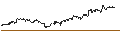 Intraday chart for MINI FUTURE LONG - JPMORGAN CHASE