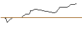 Intraday-grafiek van OPEN END TURBO OPTIONSSCHEIN SHORT - DELTA AIR LINES