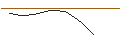 Intraday Chart für JP MORGAN/CALL/DECKERS OUTDOOR CO./890/0.01/20.12.24
