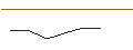 Intraday Chart für JP MORGAN/CALL/MARVELL TECHNOLOGY/125/0.1/20.06.25