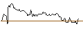 Intraday Chart für OPEN END TURBO BULL OPTIONSSCHEIN - COMPAGNIE FINANCIERE RICHEMONT