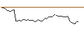 Intraday-grafiek van UNLIMITED TURBO LONG - CRACKER BARREL OLD COUN.ST.