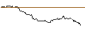 Intraday Chart für UNLIMITED TURBO LONG - HASBRO