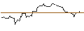 Intraday Chart für OPEN END TURBO OPTIONSSCHEIN SHORT - BRISTOL-MYERS SQUIBB