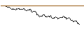 Intraday chart for OPEN END TURBO CALL-OPTIONSSCHEIN MIT SL - METTLER-TOLEDO INTL