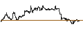 Intraday Chart für Oslo Børs Benchmark