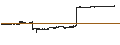 Intraday Chart für Everbridge, Inc.