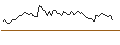 Intraday Chart für MINI FUTURE LONG - SYMRISE