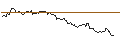 Intraday Chart für TURBO UNLIMITED LONG- OPTIONSSCHEIN OHNE STOPP-LOSS-LEVEL - BAIDU ADR
