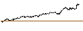 Intraday Chart für Arabian Pipes Company