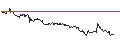 Intraday Chart für UNLIMITED TURBO LONG - MONDELEZ INTERNATIONAL
