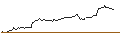 Intraday Chart für OPEN END TURBO CALL-OPTIONSSCHEIN MIT SL - TESLA