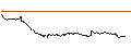 Gráfico intradía de UNLIMITED TURBO LONG - AALBERTS