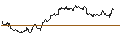 Intraday Chart für TURBO UNLIMITED LONG- OPTIONSSCHEIN OHNE STOPP-LOSS-LEVEL - RAIFFEISENBANK BANK INT.