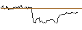 Intraday Chart für TURBO UNLIMITED LONG- OPTIONSSCHEIN OHNE STOPP-LOSS-LEVEL - MÜNCHENER RÜCK