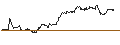 Grafico intraday di TURBO UNLIMITED LONG- OPTIONSSCHEIN OHNE STOPP-LOSS-LEVEL - DEUTSCHE POST