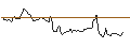 Intraday Chart für OPEN END TURBO CALL-OPTIONSSCHEIN MIT SL - AIXTRON