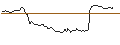 Intraday-grafiek van OPEN END TURBO CALL-OPTIONSSCHEIN MIT SL - AURUBIS