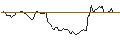 Intraday Chart für OPEN END TURBO CALL-OPTIONSSCHEIN MIT SL - ENGIE S.A.