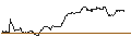 Intraday Chart für OPEN END TURBO CALL-OPTIONSSCHEIN MIT SL - DEUTSCHE POST