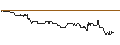 Gráfico intradía de UNLIMITED TURBO LONG - KRAFT HEINZ