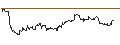 Gráfico intradía de TURBO UNLIMITED LONG- OPTIONSSCHEIN OHNE STOPP-LOSS-LEVEL - WIENERBERGER