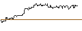 Intraday chart for FAKTOR-OPTIONSSCHEIN - BORUSSIA DORTMUND (BVB)