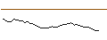 Intraday Chart für OPEN END TURBO OPTIONSSCHEIN - MERCK