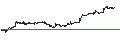 Intraday Chart für S&T Bancorp, Inc.