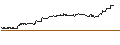 Intraday Chart für OPEN END TURBO CALL-OPTIONSSCHEIN MIT SL - INFOSYS ADR