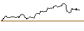 Intraday Chart für OPEN END-TURBO-OPTIONSSCHEIN - NASDAQ 100