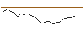 Intraday-grafiek van OPEN END TURBO LONG - RHEINMETALL